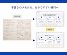 情報を整理して伝わる資料を作ります 忙しいあなたの資料づくりを構成から丁寧にお手伝いします イメージ5