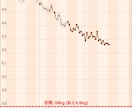 あなたに合ったダイエット方法一緒に考えます 半年間減量継続中！誰もが続けやすいダイエットを！ イメージ2