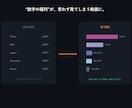 順位が動くバーチャートレース動画を作ります 「数字の羅列」を、思わず最後まで見てしまう“順位バトル”に！ イメージ2