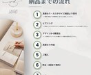 ロゴ依頼が初めての方もぜひ！オリジナルロゴ作ります 開業・起業準備などでこれからロゴが必要な方へ イメージ7