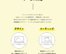 ポートフォリオサイト、制作します 「I（ワタシ）」が伝わるWebポートフォリオ イメージ3