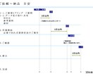 プレゼン資料、レポート作成します PowerPointで伝えたいことをサポート イメージ4