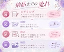 ココナラで必要な画像まるっと対応いたします サムネイル・バナー・商品説明画像を迅速にお作りします！ イメージ2