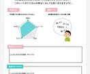 20代女性2人がマッチングアプリの相談のります 男性限定♦恋愛マニュアルじゃない、あなただけのアドバイス！ イメージ4