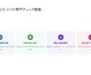 執筆・課題【大学課題】のサポートします ライティング、大学の課題やレポートが苦手な方お手伝いします イメージ3