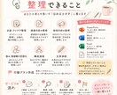頭の中を整理し伝わる言葉にします 企画・提案・発信前のモヤモヤを整理し、伝わる形に整えます イメージ3