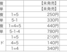 競輪で自信のある厳選3レース教えます 当日の朝までに買い目絞って教えます！ イメージ2