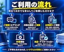 2時間3,000円｜オンラインで事務作業代行します ｜スポット対応｜必要な分だけ｜全部お任せ｜販売実績64件｜ イメージ6