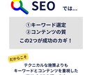 プロが単発でSEOコンサルします オウンドメディアのSEO対策の課題と改善案をアドバイス イメージ6