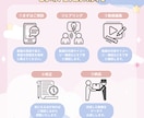 丸投げOK！柔軟な対応◎ショート動画を編集します SNS用ショート動画編集します！ イメージ2