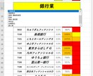 歩み値から大口買いを判別します 大口買いがリアルタイムでわかります イメージ3