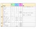 実績有！Live2Dモデリングを承ります 10名様限定価格！高可動&トラッキングだけでも表情豊かに！ イメージ4