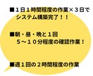 副業初心者が現実的に成果を出す為の戦略設計教えます 真面目に頑張っても報われない…そんな人が稼ぐ為に伝えたい現実 イメージ2