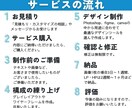 元東大院生がスルッと売り込むココナラサムネ作ります オプションで商品紹介文やテキストもまるごとおまかせ！ イメージ5