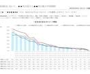 インターネット定量調査についてのご質問承ります どのようなことでもかまいません！ お気軽にご相談を！ イメージ1