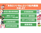 会社にあったらいいなぁという各種規則を作成します 職場環境の管理に欠かせない規則を、PRO認定出品者が作成 イメージ1