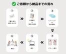 集客UP！LINEリッチメニューを制作します オリジナルデザインでファン化につなげるお手伝いをします！ イメージ2