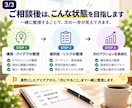 事業の構想を整理し次の一手を一緒に考えます モヤモヤした事業構想を、実際に動ける形へ整理します イメージ3