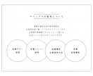 公式ラインをフルオプションで作成します 構築・運用マニュアル・全機能使用でフルオプション！ イメージ6