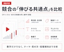 登録者2万人がYouTube競合を調査・分析します 伸びたテーマ・タイトル・サムネ傾向を表と改善案にまとめます イメージ2