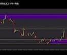ローソク足を使った相場心理の読み方教えます この理論一本で専業なれました 私の8年間を、2時間であなたに イメージ7