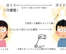 あなたのガイドからの答えをお伝えします あなたのガイドに聞く「究極の選択」 イメージ4