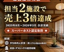 民泊開業前の予約サイト掲載・設定をサポートします ー売れる宿は開業前から始まる。 イメージ2