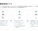 サイボウズOfficeのカスタムアプリを作成します 現場で使いやすい業務管理アプリをご提案・構築します イメージ4