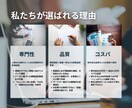 月10社まで｜集客できるSEO記事5本書きます 構成〜入稿まで完全お任せ！Wordpress入稿も無料 イメージ3
