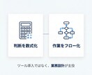 EC運営を自動化する仕組みを設計します Amazon・楽天・自社EC対応／人力運用を脱却 イメージ3
