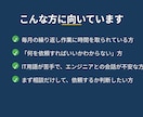 バックオフィス業務を診断します 製造業バックオフィス特化の診断サービス イメージ2