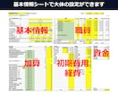 障がい福祉の事業計画書・収支計画を作成します テンプレではなくあなた専用。文章・数値・図表まで一貫対応 イメージ8