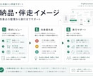 Shopifyを売れる形に伴走改修します 診断→改修→運用まで／月額保守オプ有 イメージ2