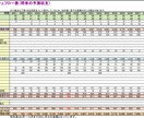 プロが住宅購入前にライフプラン作ります HMや工務店で作ったものをプロ目線で作り直します！ イメージ1