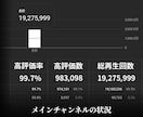 総再生回数3,000万回超！動画編集承ります 複数チャンネルを運営！YouTube高評価率99.0%越え！ イメージ8
