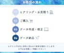 クリックしたくなるWEB広告バナーを制作します SNS・ヘッダー・サムネイルなどの集客用画像を幅広くデザイン イメージ3