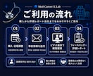 医療系学生の面接対策・模擬面接をします 5,000人以上を見てきた採用担当が評価表で改善点を伝えます イメージ2