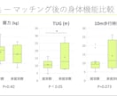 学会・論文向け医療図解を作成します 複雑な内容を、見やすく・伝わる図解へ仕上げます。 イメージ5