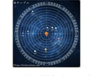 ホロスコープリーディングであなたの才能を読みます ヘリオセントリック占星術を元に占います イメージ3