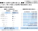 戦略コンサルが官公庁向けの企画・提案書を作成します 公募型プロポーザル/提案/会議資料などの作成支援 イメージ7