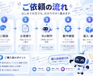 Discord Botを制作しますます 自動化・ロール管理・VC連動など柔軟に対応 イメージ2