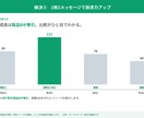 提案資料・企画書を整えて納品します 国内大手SIerの営業が、伝わる資料の形に整えます イメージ6