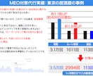 1ヶ月間、プロがMEO対策の上位表示対策します 丸投げOK！店舗集客のプロがGoogleビジネスプロフィール イメージ2