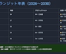 統計学のプロがホロスコープ×干支で本格鑑定します 陰陽五行×星読みで、あなたの道標を授けます。 イメージ5