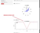 文章からワードクラウドを作成し感情を分析します あなたの文書のWC作成・単語頻度出力・感情分析ができます。 イメージ7