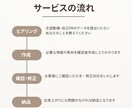 志望動機・自己PRゼロから作成します 専門学校元職員が本気で添削あなたの履歴書伝わる形に整えます。 イメージ2