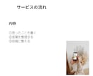 そのモヤモヤ、投稿にします あなたの中にある表現できない思いを形にします イメージ2