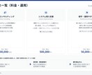 銀行口座開設に必要な会社案内資料を作成します 法人の銀行口座開設時に資料がなくて困ったことはありませんか？ イメージ5