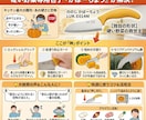 AIお任せが安い！商品図解バナー・サムネ制作します 最安値AIで魅せるインフォグラフィック！お任せ格安デザイン！ イメージ6