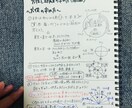 小・中学生の勉強内容解説のイラスト描きます 休校期間中の勉強のお手伝いをします イメージ1